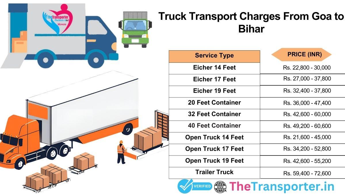 Truck pricing Goa to Bihar for smooth delivery