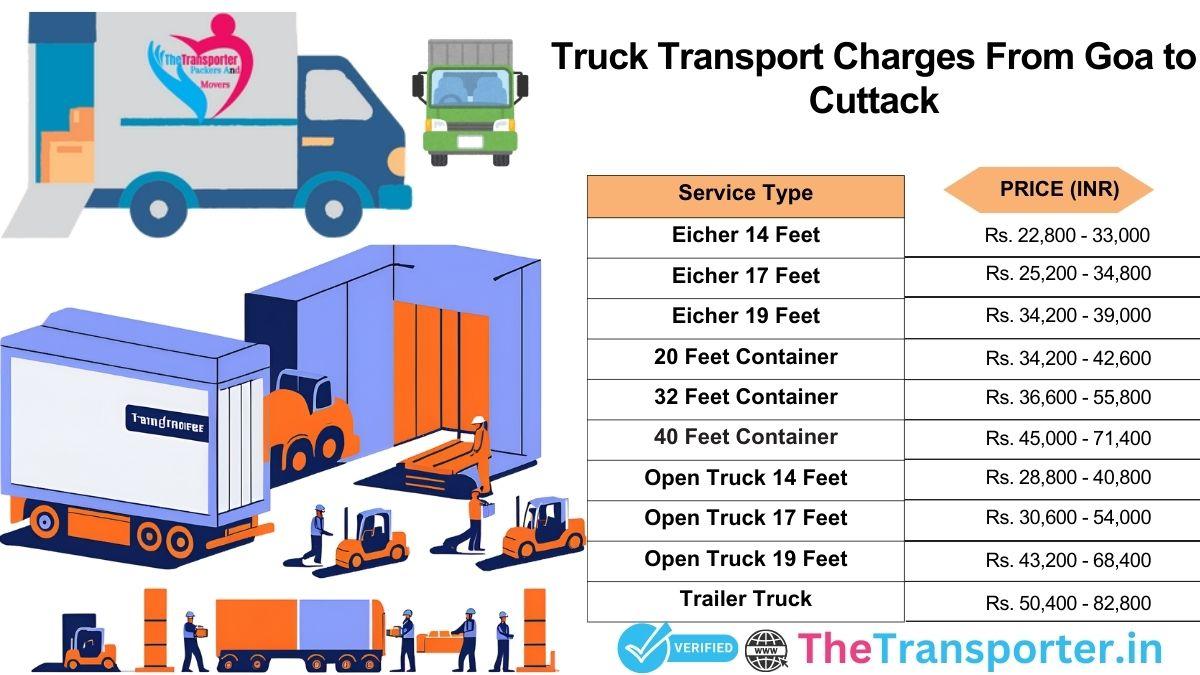 Road truck delivery method and route flow Goa to Cuttack