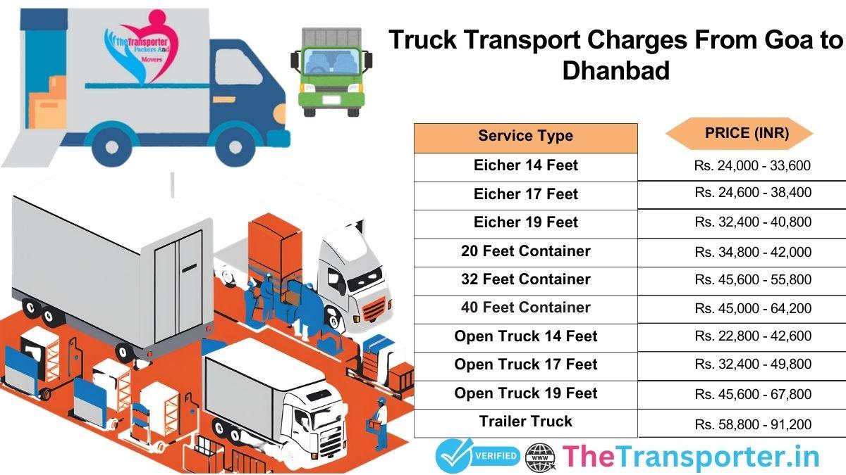 Truck pricing from Goa to Dhanbad for household goods