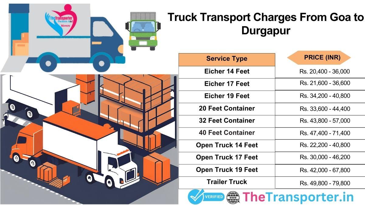 Truck logistics management path Goa to Durgapur