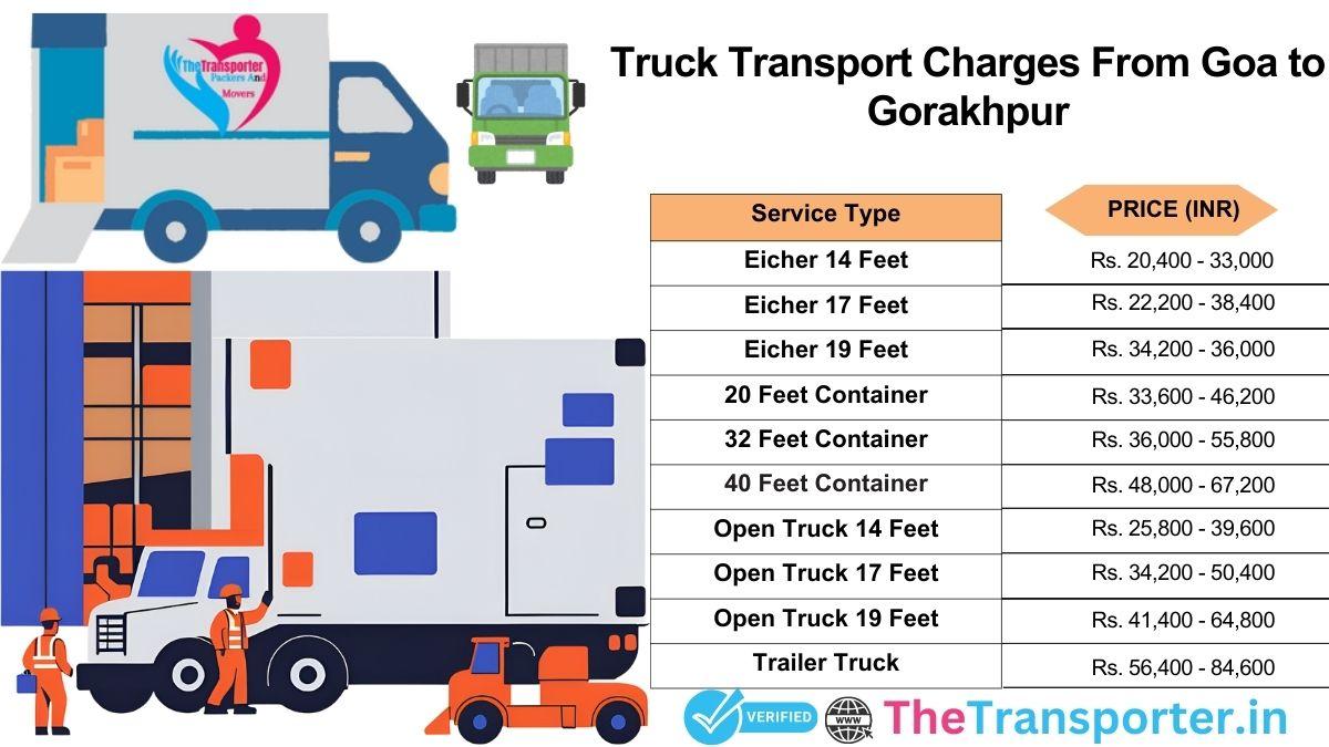 Freight vehicular modulation schematic outlining Goa to Gorakhpur transitional sequence