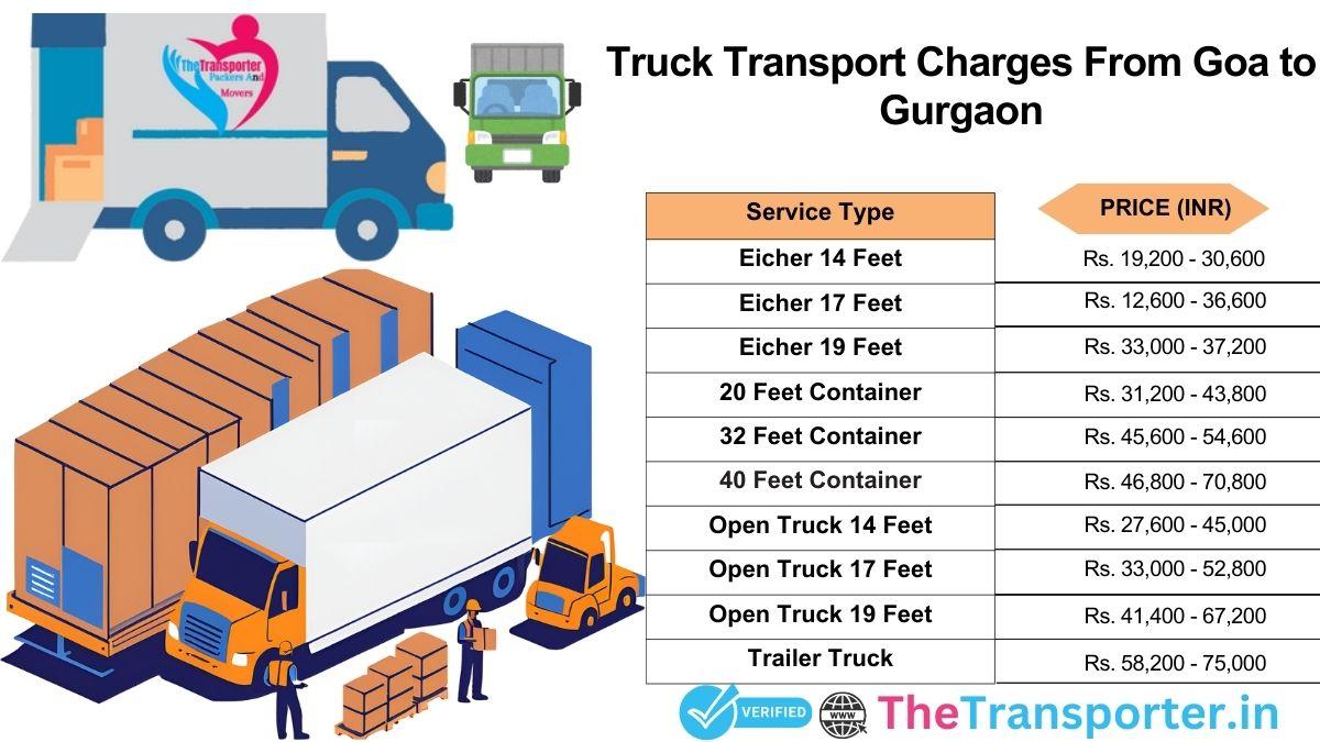 Truck pricing Goa to Gurgaon for commercial and personal goods