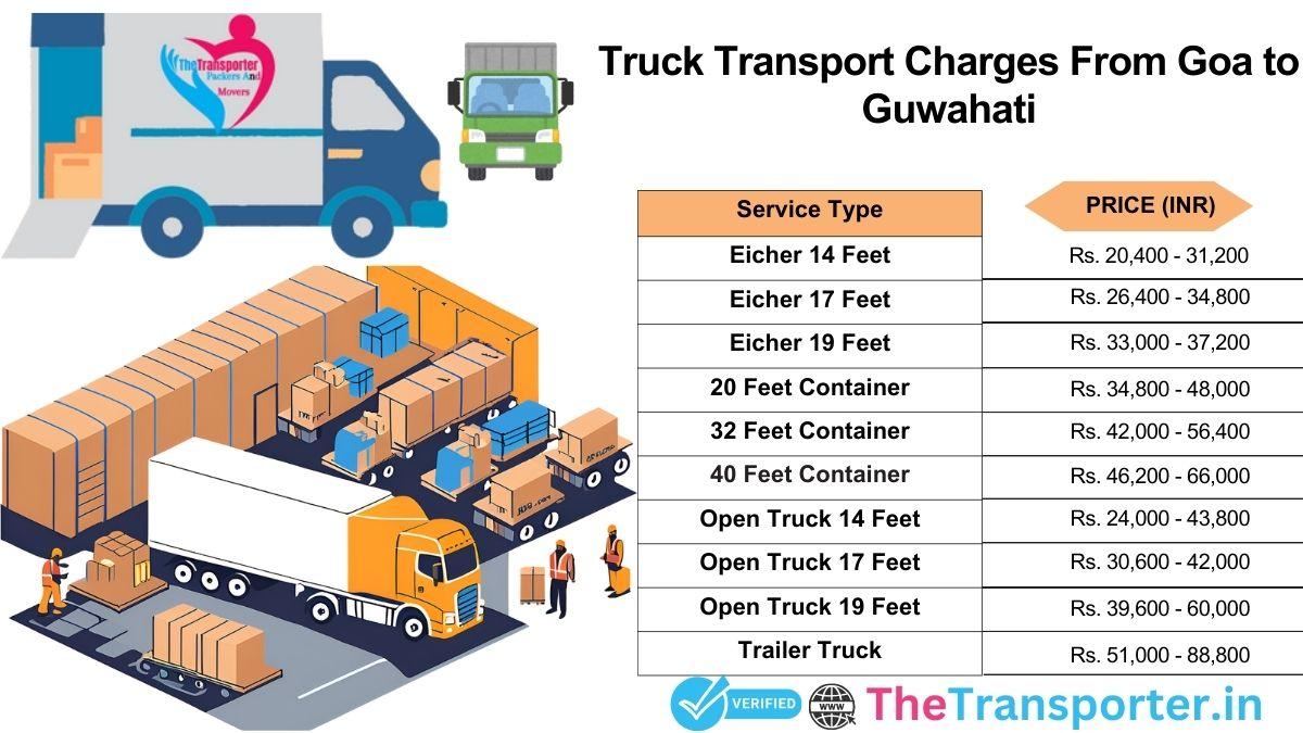 Truck transport rates Goa to Guwahati with updated chart