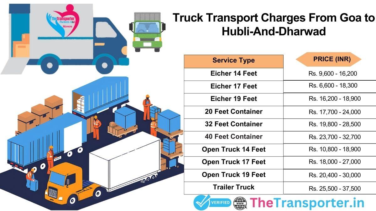 Truck transport rates Goa to Hubli And Dharwad with fair pricing
