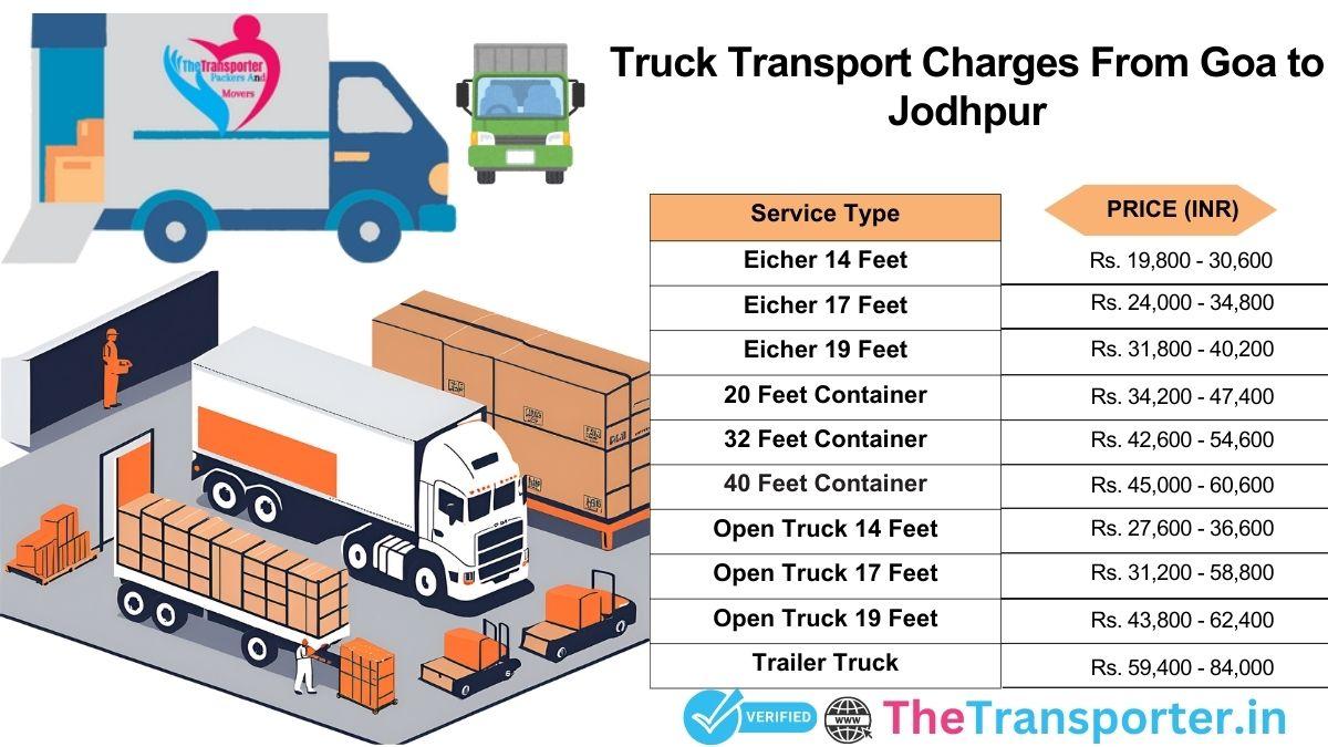 Truck charges Goa to Jodhpur with detailed estimate