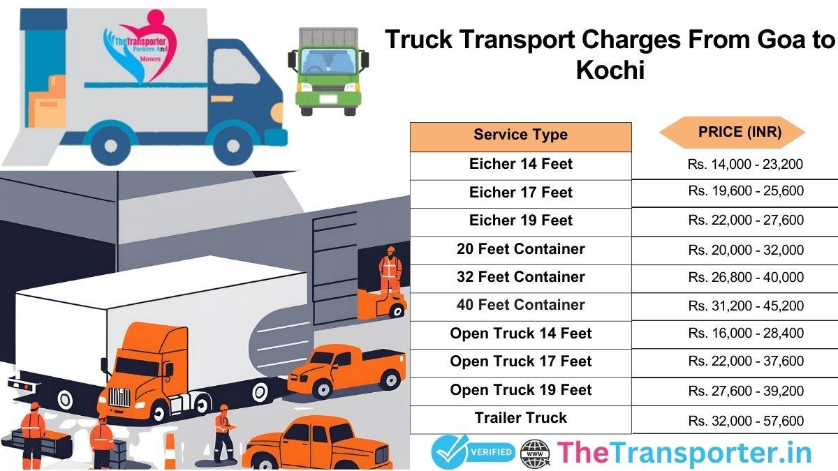 Coordinated freight automation trajectory system Goa to Kochi
