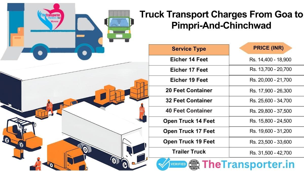 Truck transport cost Goa to Pimpri And Chinchwad with clear info