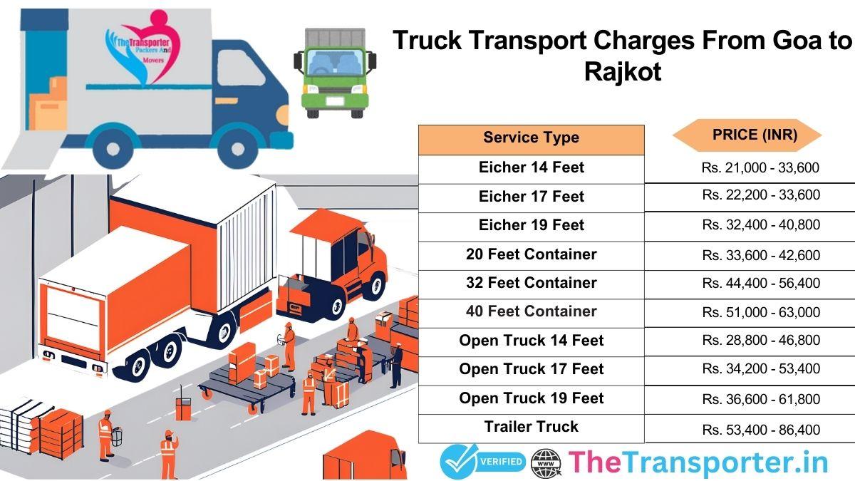 Truck transport pricing Goa to Rajkot made simple