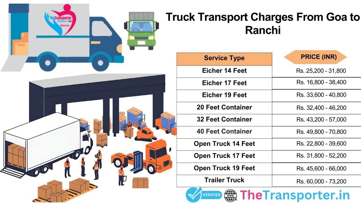 Truck service rates Goa to Ranchi with complete price info
