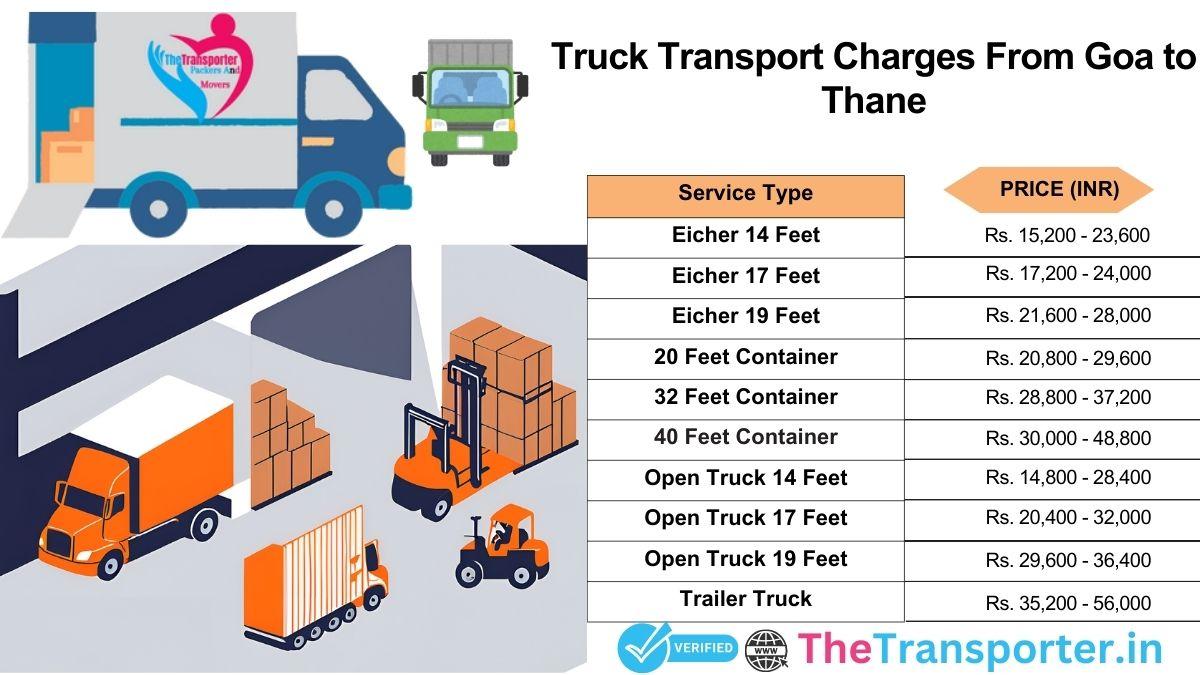 Truck charges Goa to Thane with transparent rate chart