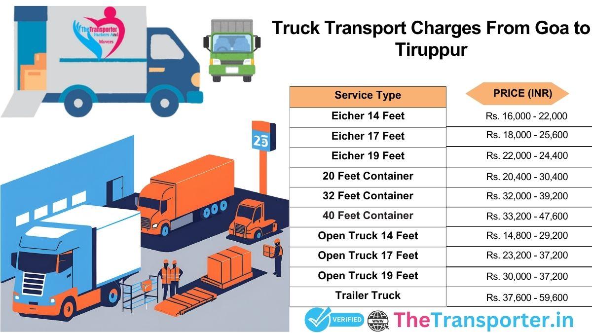 Cargo carrier route matrix using systematic vehicular transitions Goa to Tiruppur