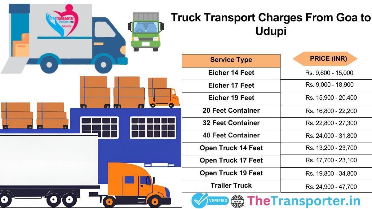 Coordinated truck operations with nodal structure Goa to Udupi
