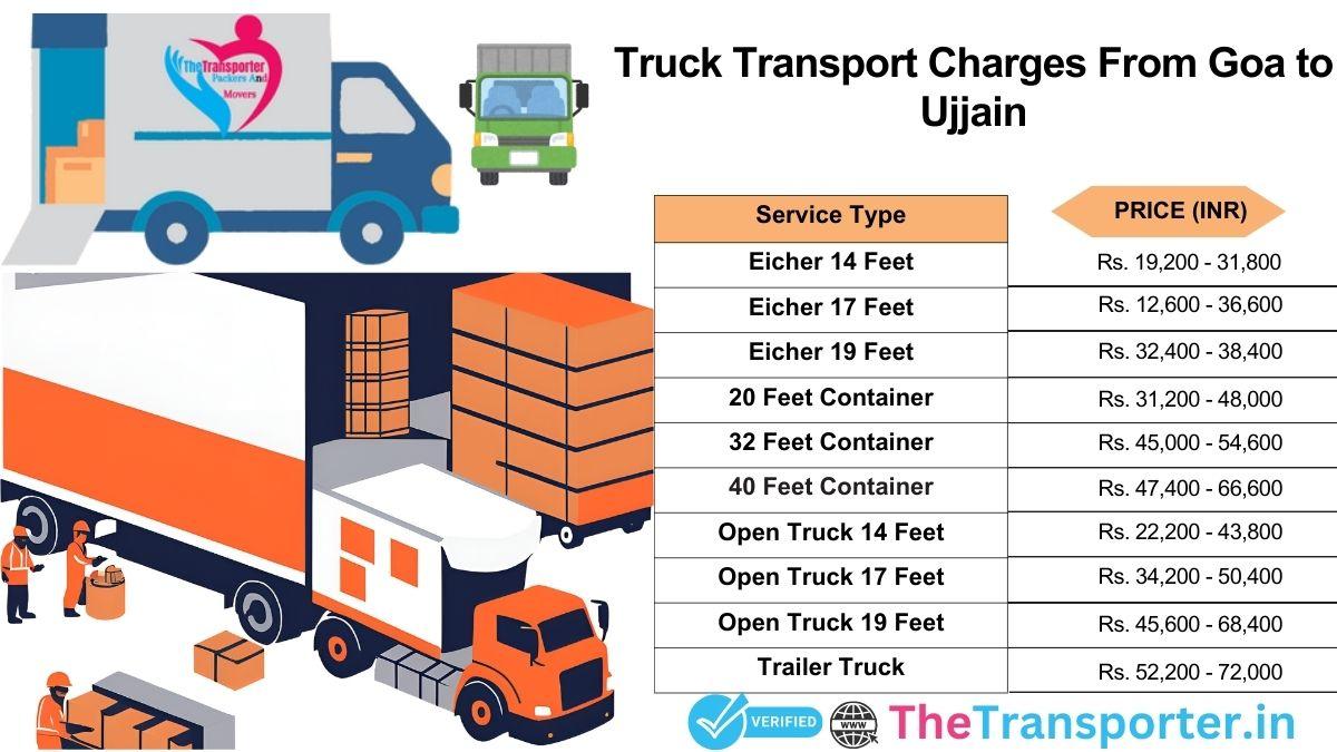 Comprehensive truck routing logic with optimized transitions Goa to Ujjain