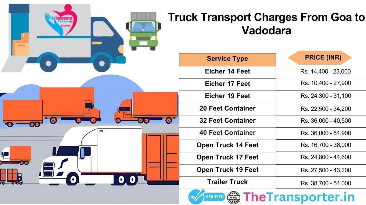 Truck pricing from Goa to Vadodara with live updates