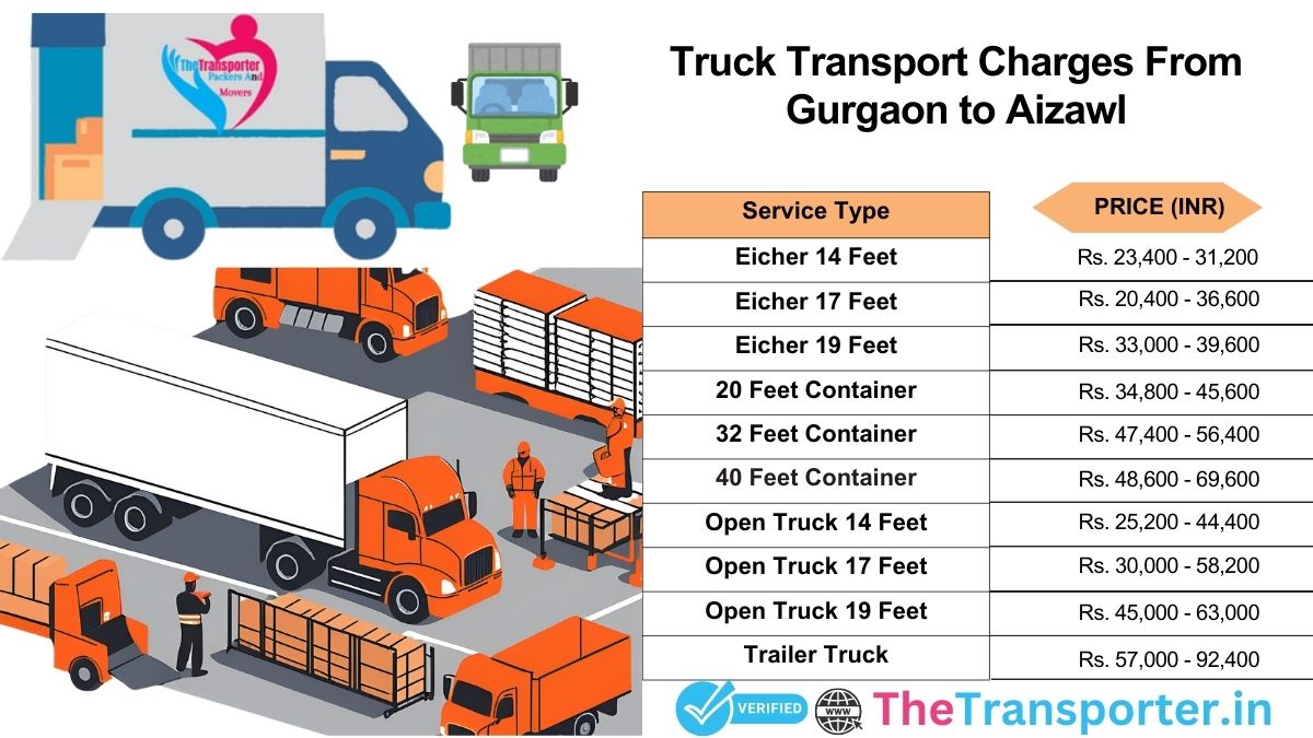 Truck dispatch cadence plan with flow phasing Gurgaon to Aizawl