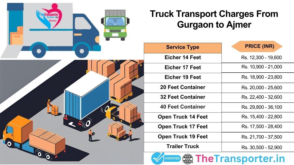 Precision-driven truck routing framework Gurgaon to Ajmer