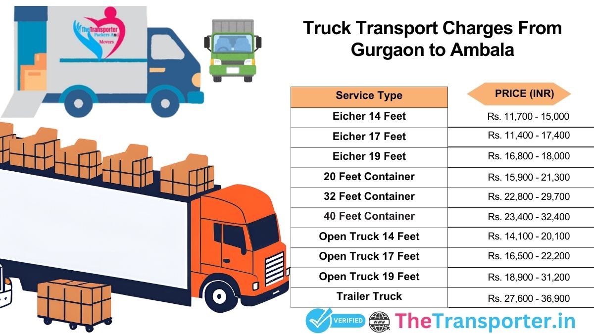 Truck transport service cost Gurgaon to Ambala for booking
