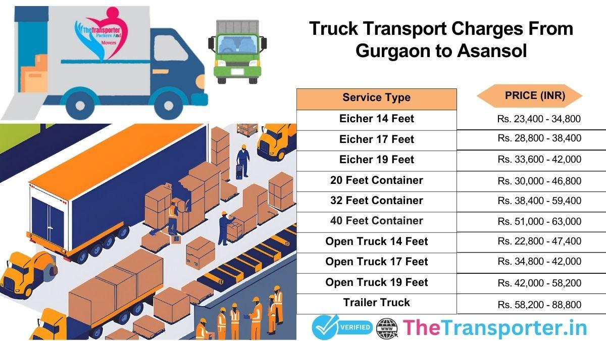 Multi-stop truck transit architecture Gurgaon to Asansol