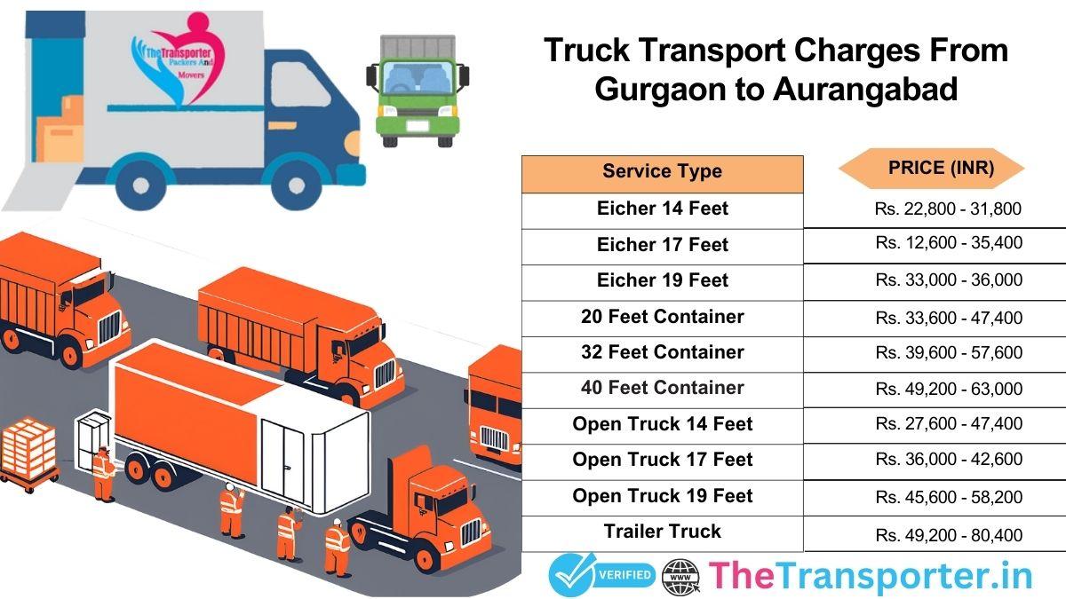 Truck transport charges from Gurgaon to Aurangabad with breakdown