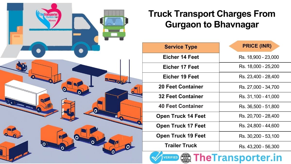 Vehicle transport system design integrating movement efficiency Gurgaon to Bhavnagar
