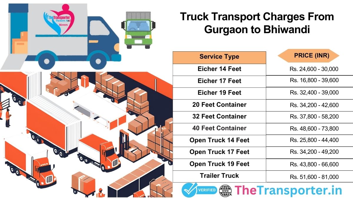 Truck route deployment planning and logistics Gurgaon to Bhiwandi
