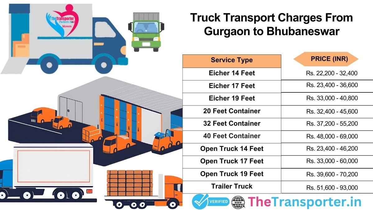 Multi-modal vehicle shipment strategy with modular segments Gurgaon to Bhubaneswar