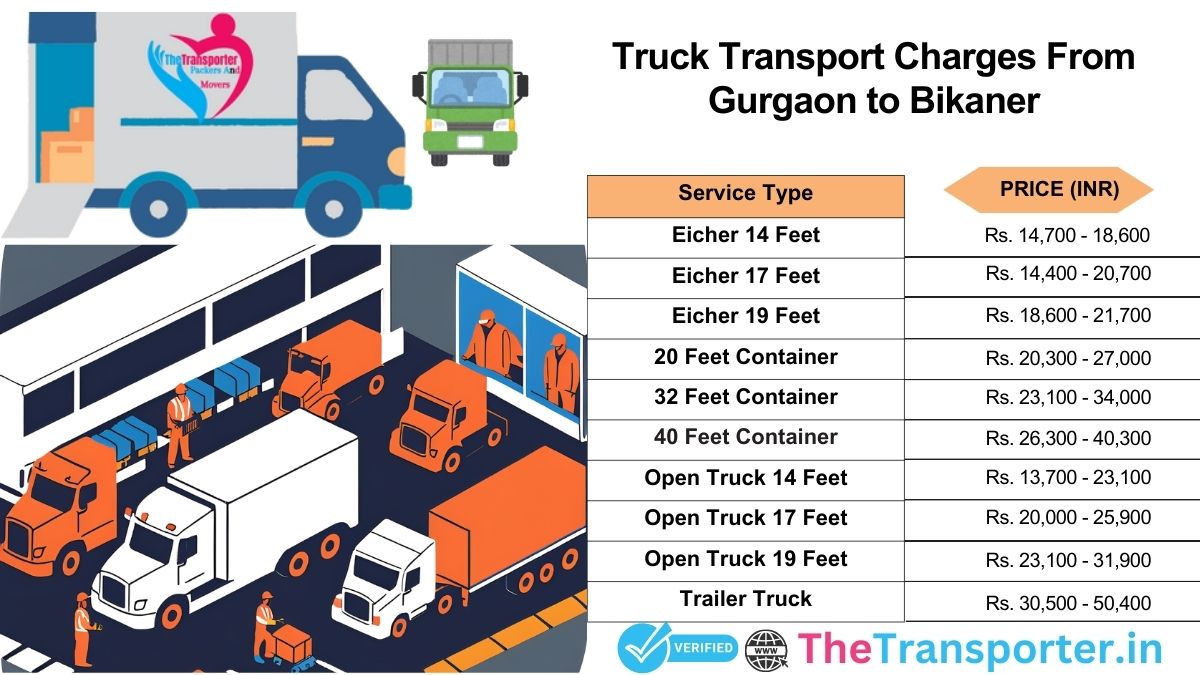 Truck route architecture designed for phase-based movement Gurgaon to Bikaner