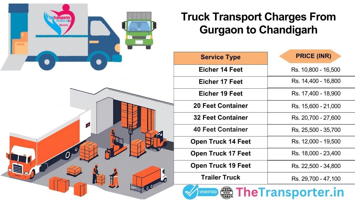 Truck pricing Gurgaon to Chandigarh with live rate info