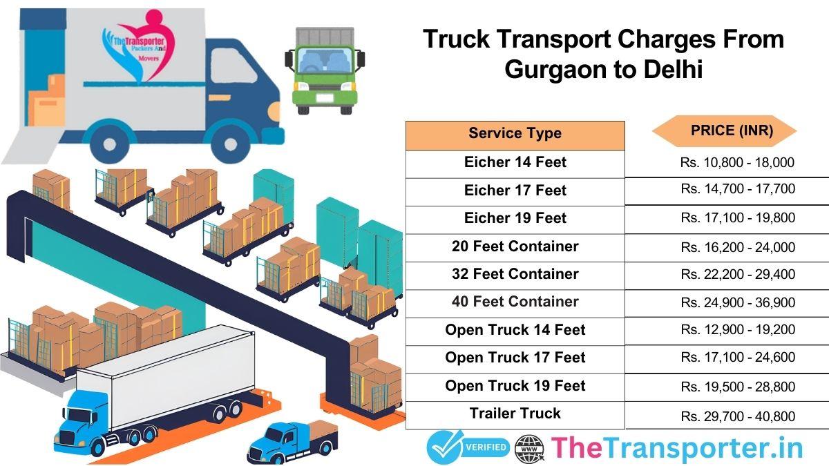 Truck transport cost Gurgaon to Delhi with latest updates
