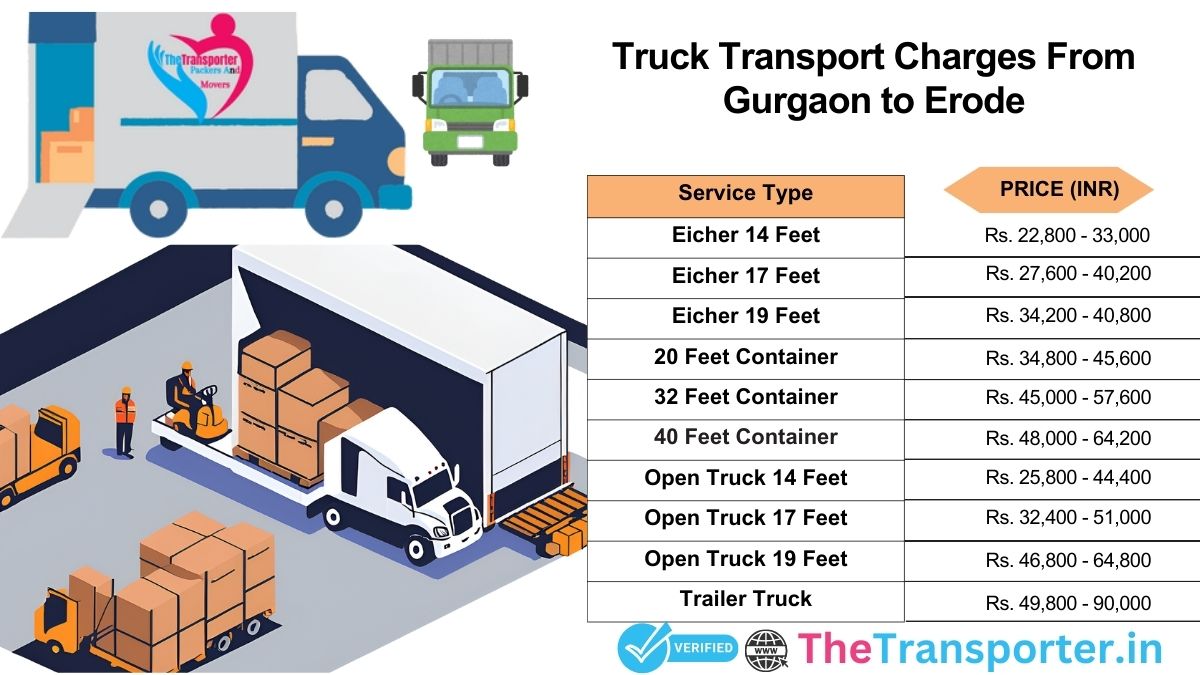 Vehicle path architecture aligned with tracking segments Gurgaon to Erode