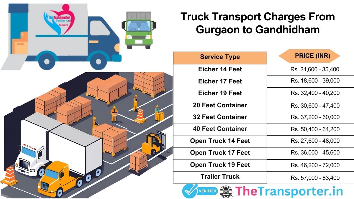 Truck transport and shifting timeline Gurgaon to Gandhidham