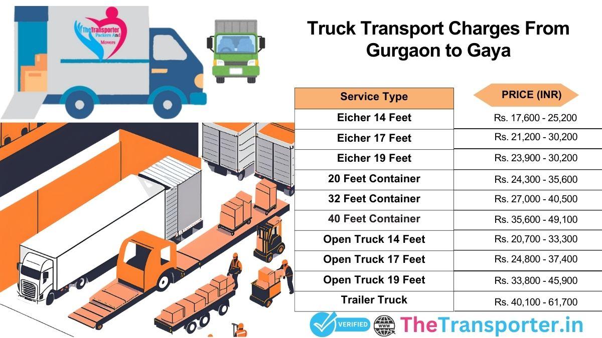 Truck loading and dispatch steps Gurgaon to Gaya