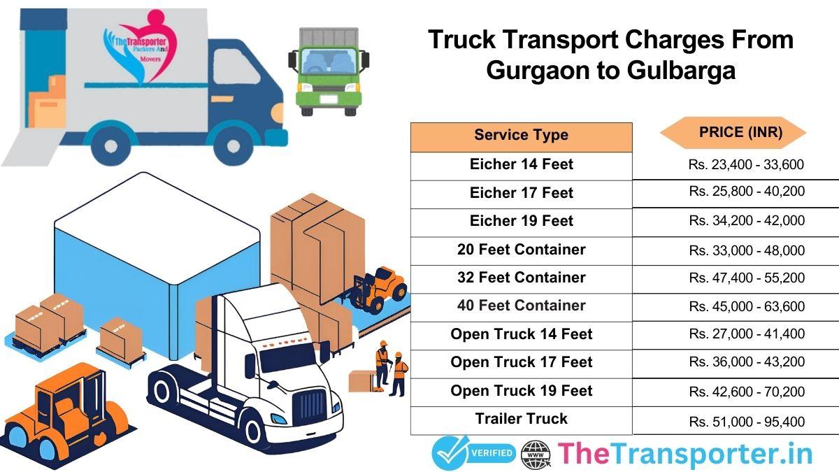 Truck transport flow and handling guide Gurgaon to Gulbarga