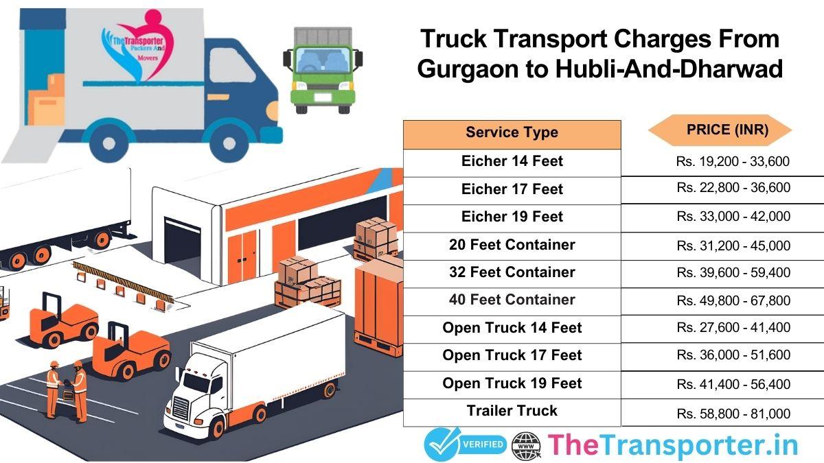 Truck transport charges Gurgaon to Hubli And Dharwad made simple