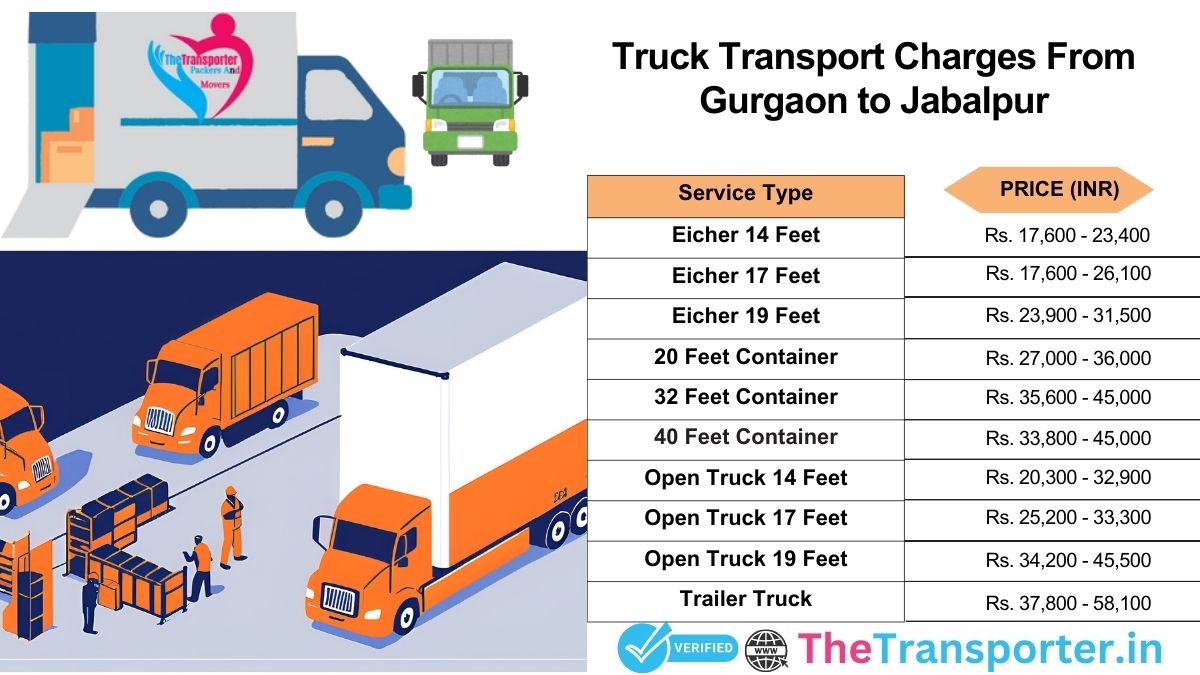Truck service charges Gurgaon to Jabalpur with updated rate chart