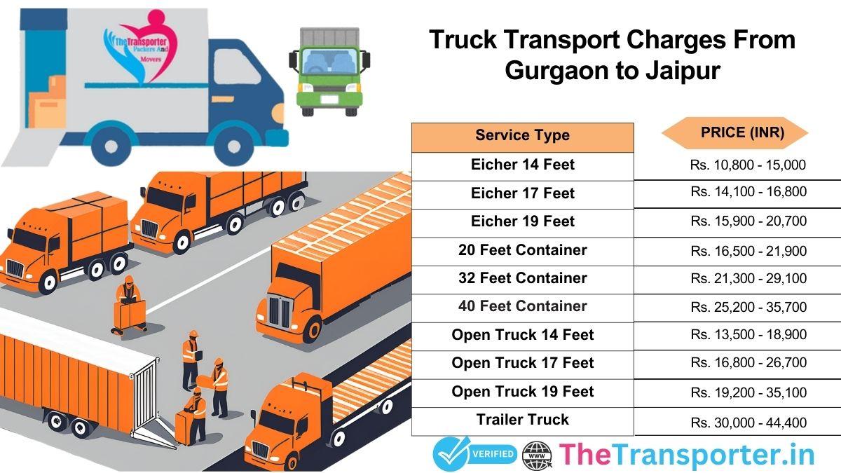 Truck transport rates Gurgaon to Jaipur with delivery estimate