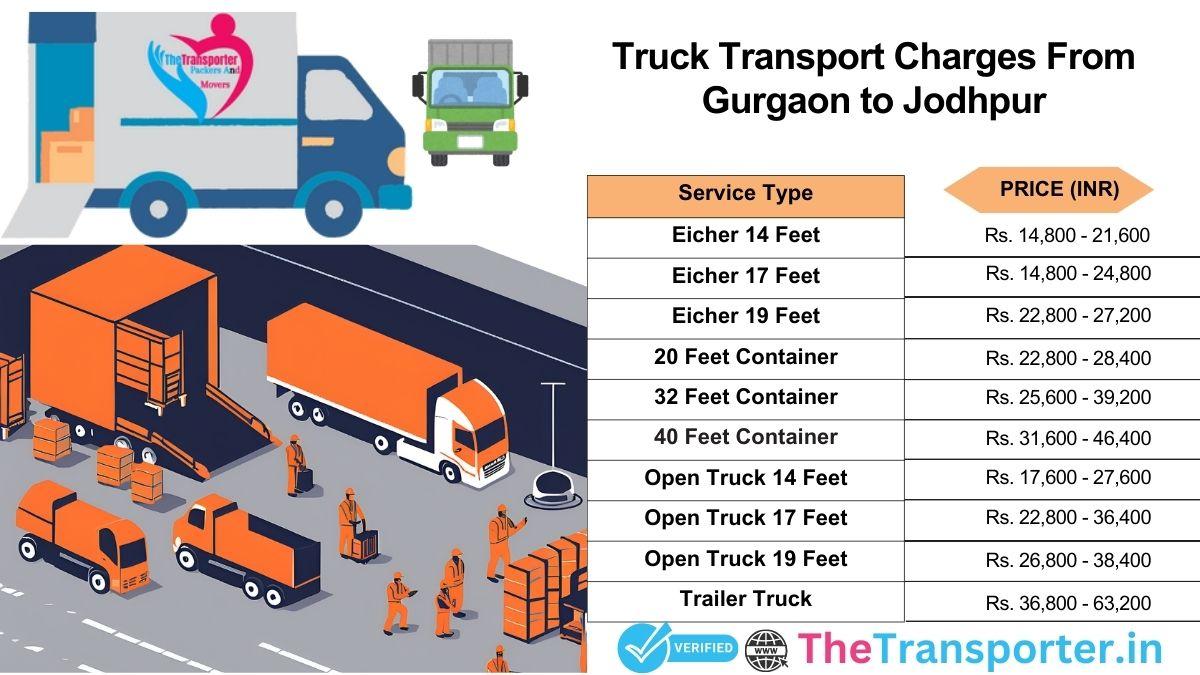 Truck pricing from Gurgaon to Jodhpur with current service info