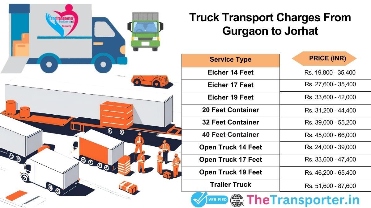 Truck transport layout and logistics plan Gurgaon to Jorhat