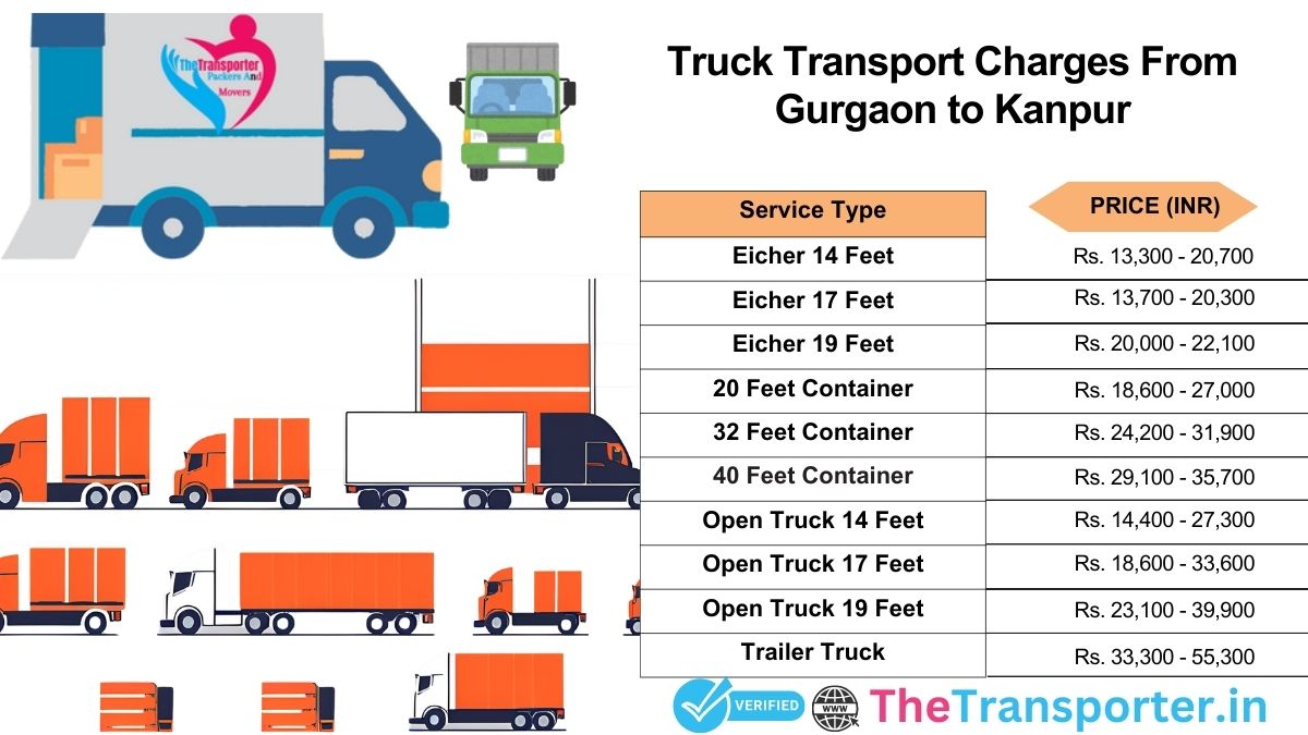 Truck transport pricing Gurgaon to Kanpur with clear cost estimate