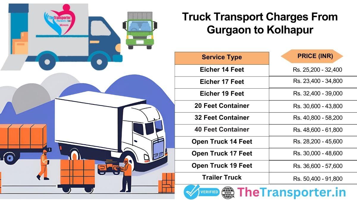 Truck transport service schedule Gurgaon to Kolhapur
