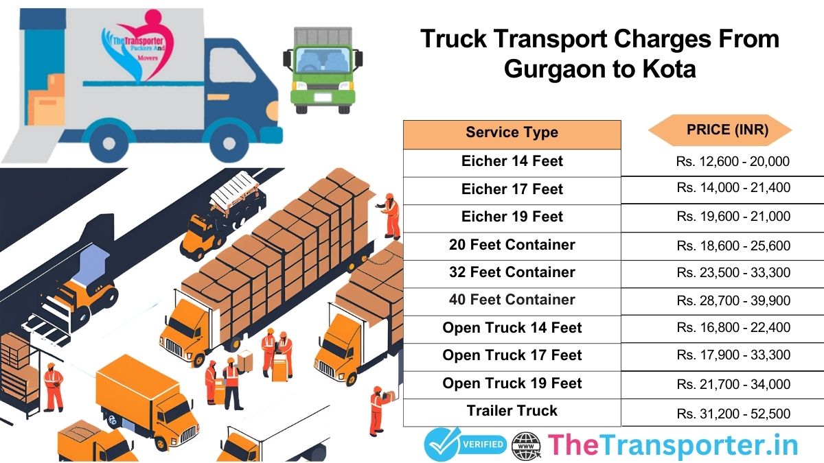 Truck transport charges Gurgaon to Kota with latest route chart