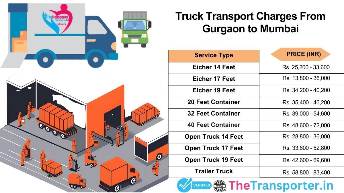 Truck service pricing Gurgaon to Mumbai with full breakdown