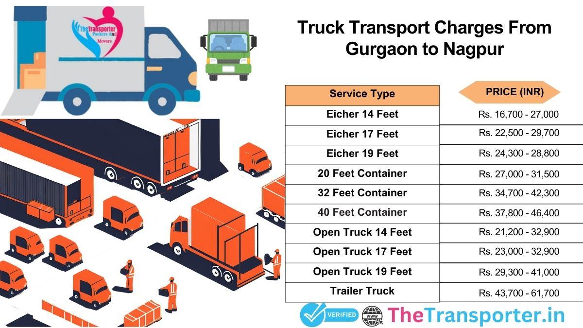 Truck transport pricing Gurgaon to Nagpur made simple