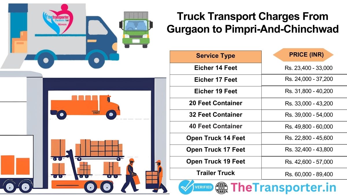 Truck transport rates Gurgaon to Pimpri And Chinchwad with clear list