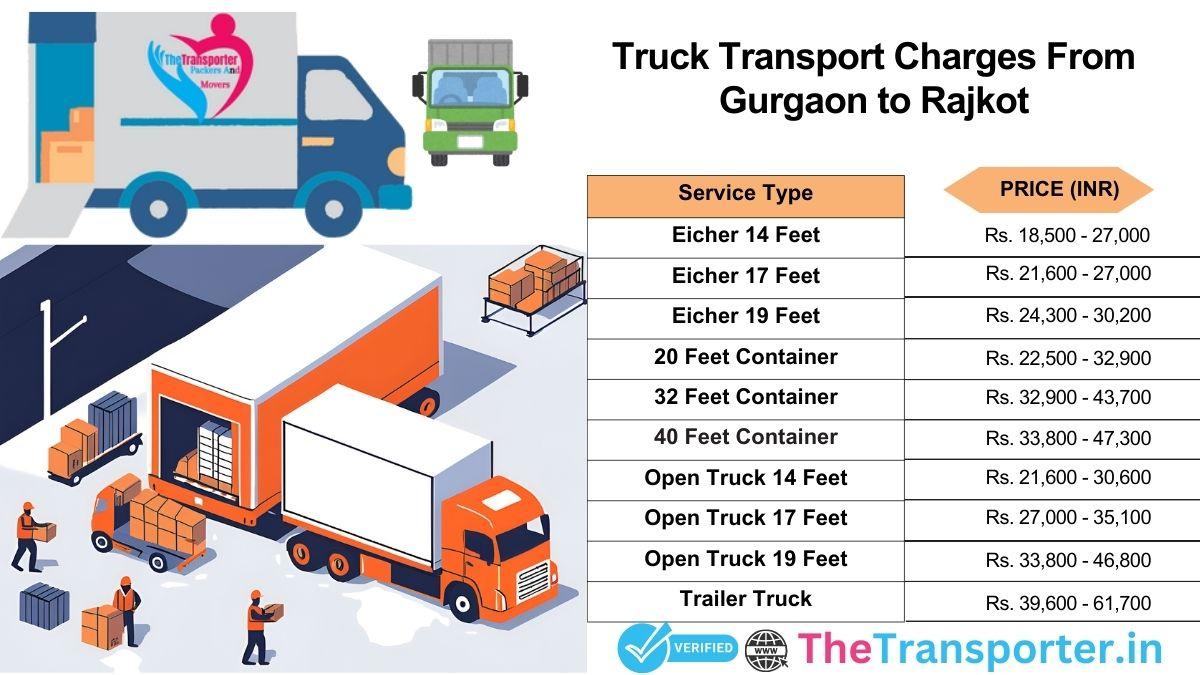 Truck transport service Gurgaon to Rajkot with latest pricing