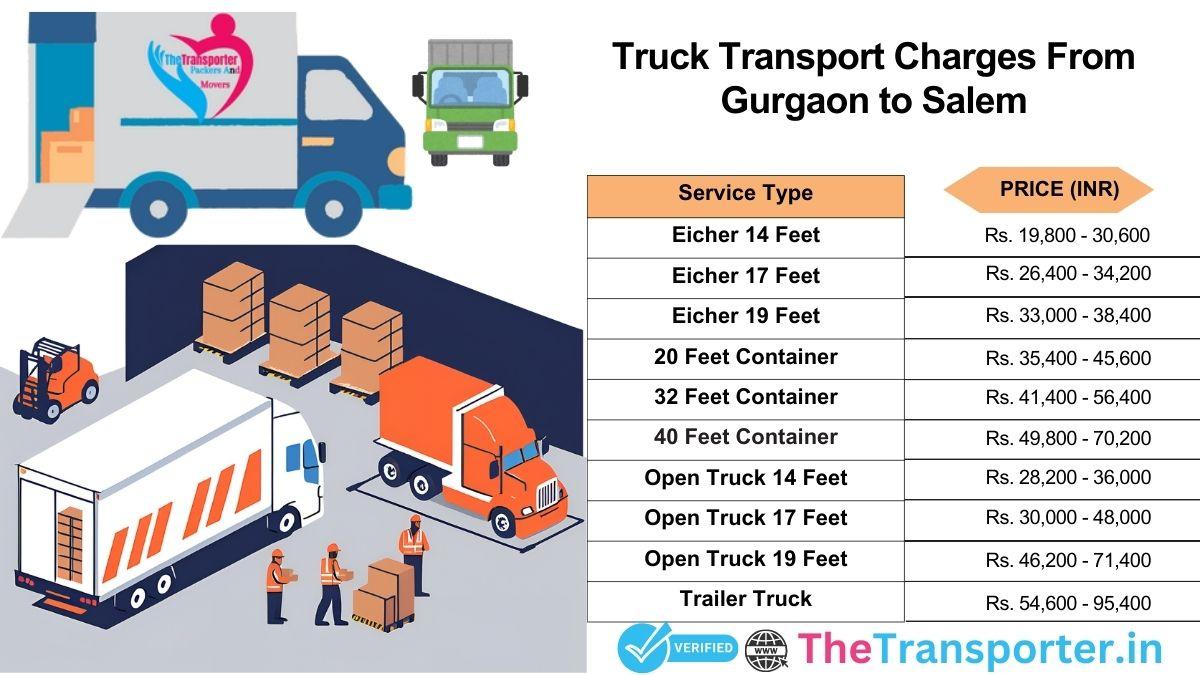 Truck delivery tracking and process Gurgaon to Salem
