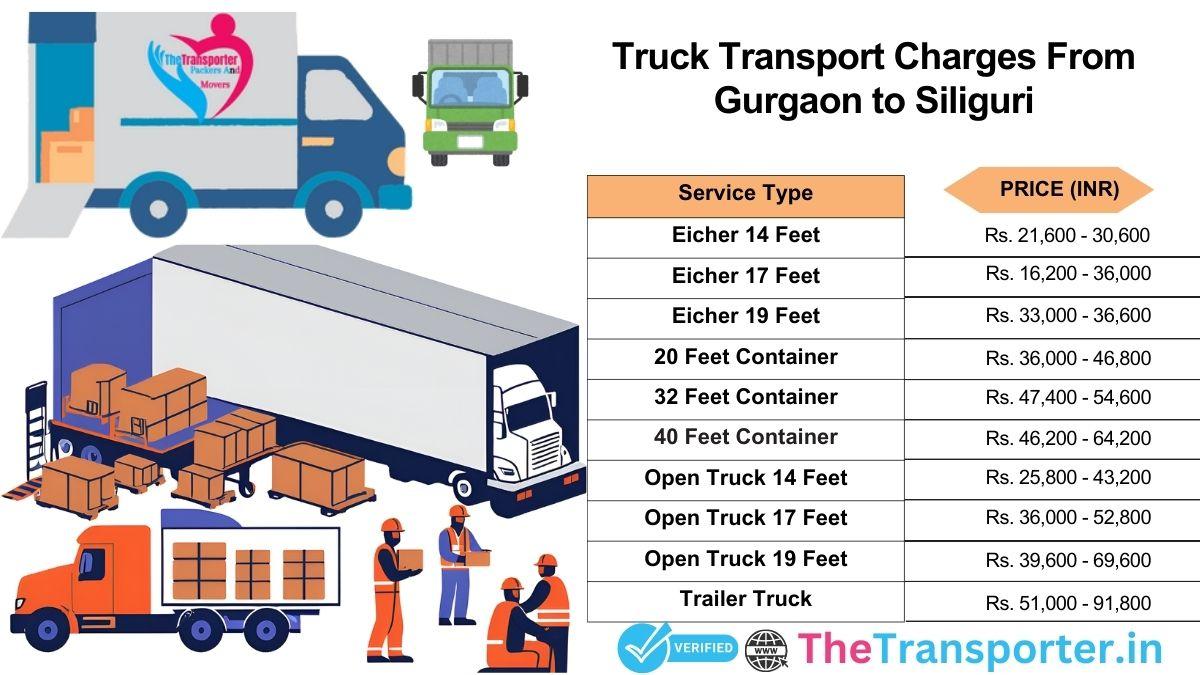Truck shifting support and tracking from Gurgaon to Siliguri