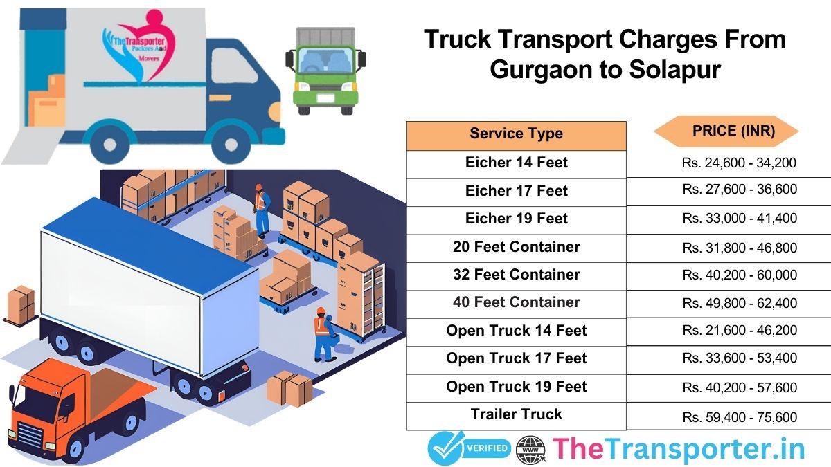 Truck pricing from Gurgaon to Solapur with detailed estimate