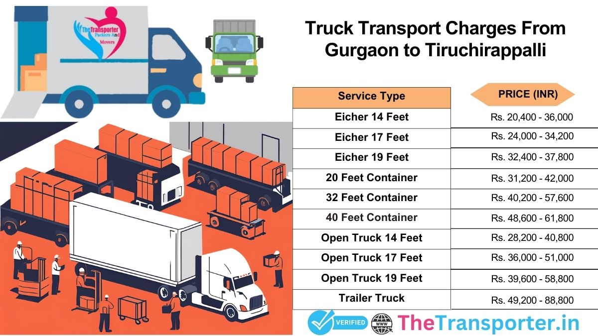 Truck delivery service and route plan Gurgaon to Tiruchirappalli