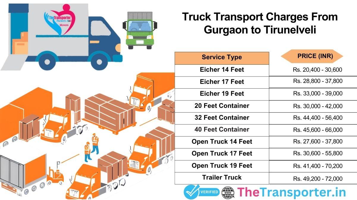 Truck loading and transport steps Gurgaon to Tirunelveli